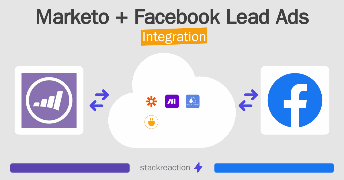 Marketo and Facebook Lead Ads Integration