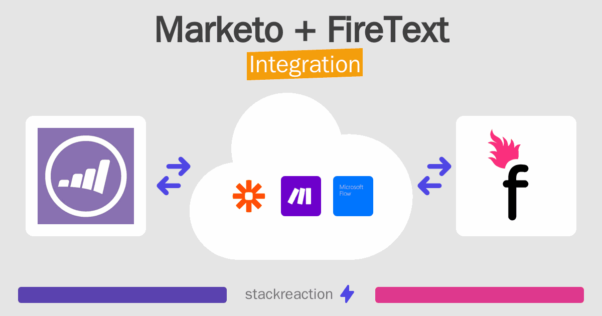Marketo and FireText Integration