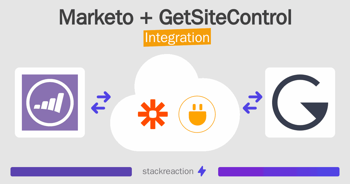 Marketo and GetSiteControl Integration