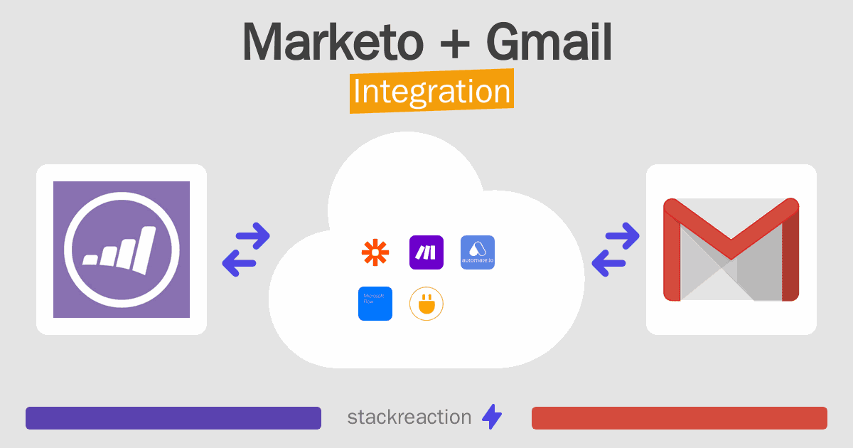Marketo and Gmail Integration