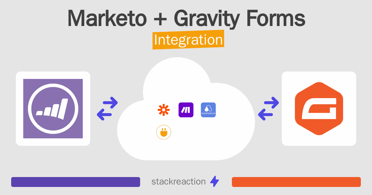 Marketo and Gravity Forms Integration