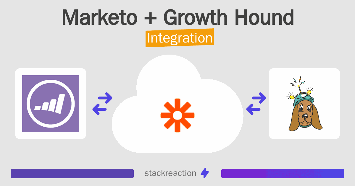 Marketo and Growth Hound Integration