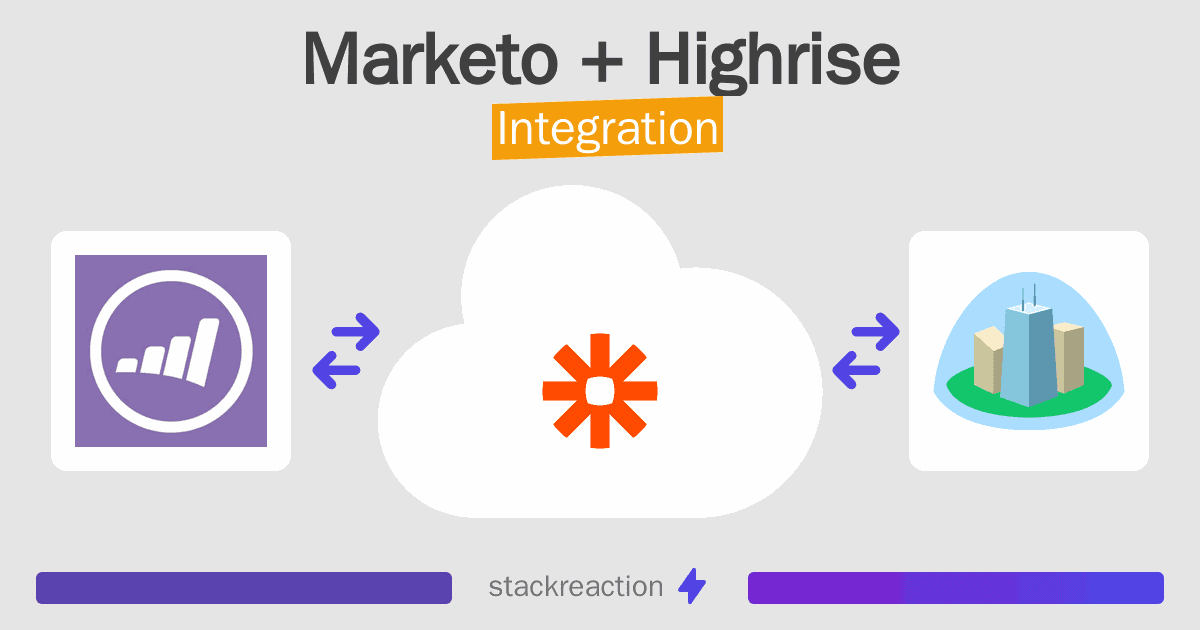 Marketo and Highrise Integration