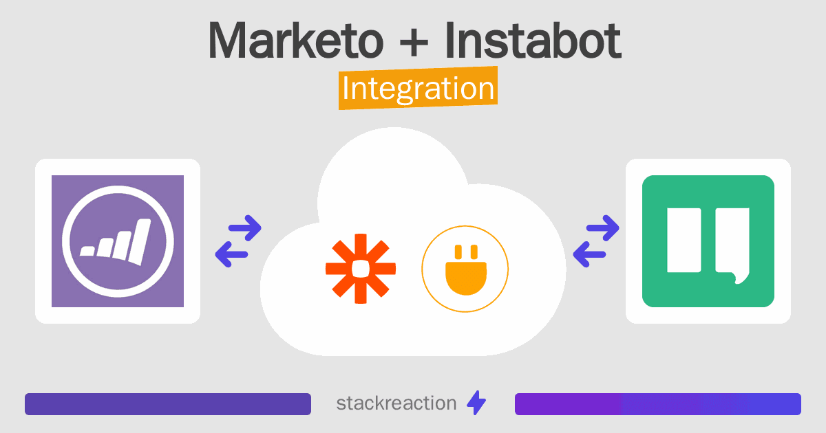 Marketo and Instabot Integration