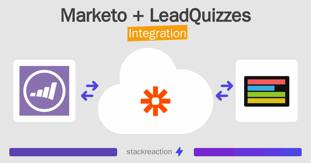 Marketo and LeadQuizzes Integration