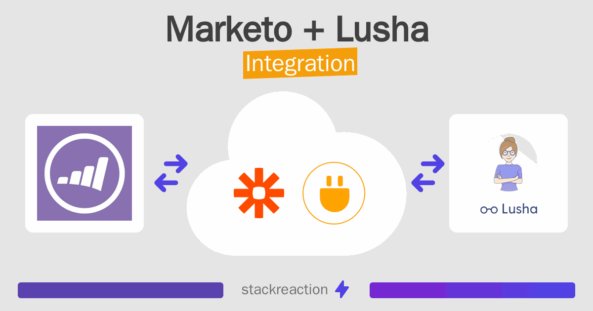 Marketo and Lusha Integration