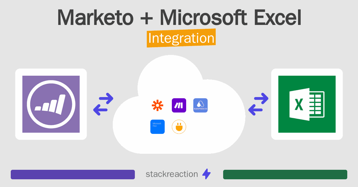 Marketo and Microsoft Excel Integration