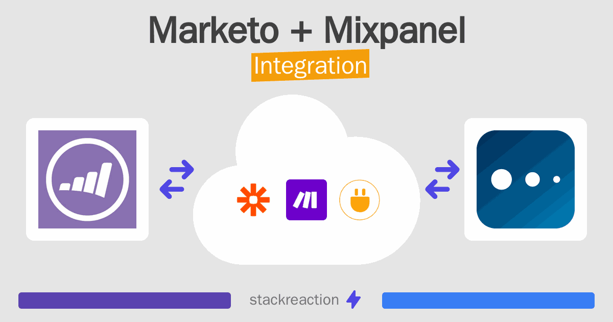 Marketo and Mixpanel Integration