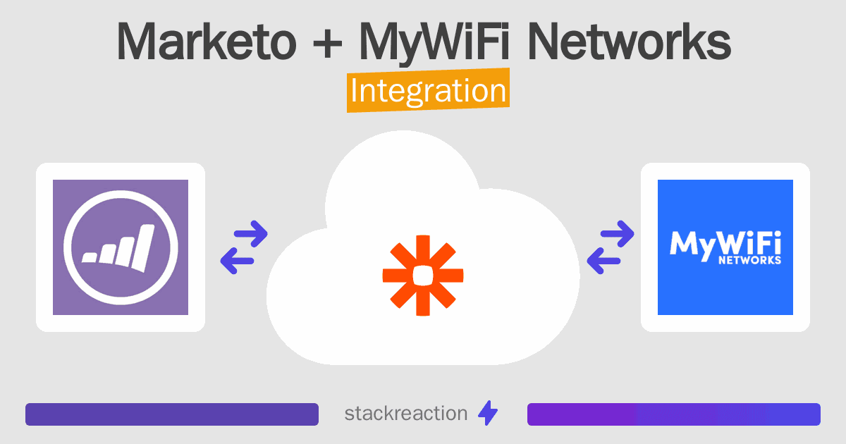 Marketo and MyWiFi Networks Integration