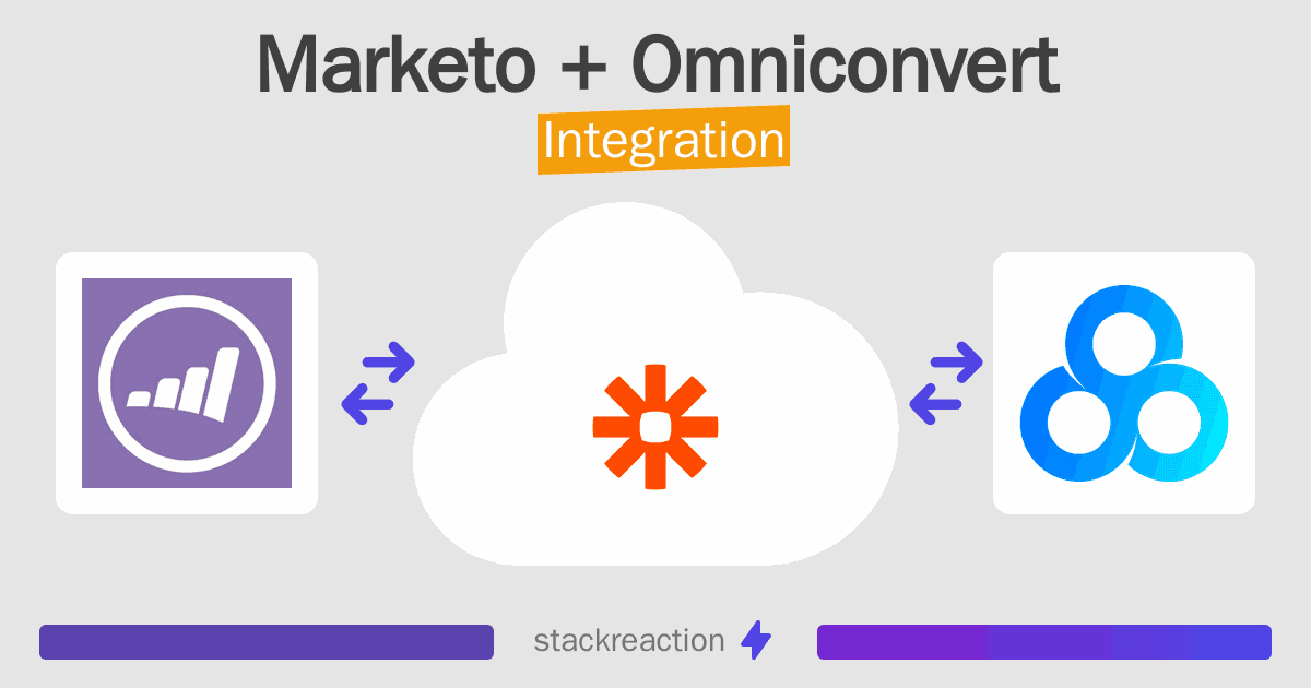 Marketo and Omniconvert Integration