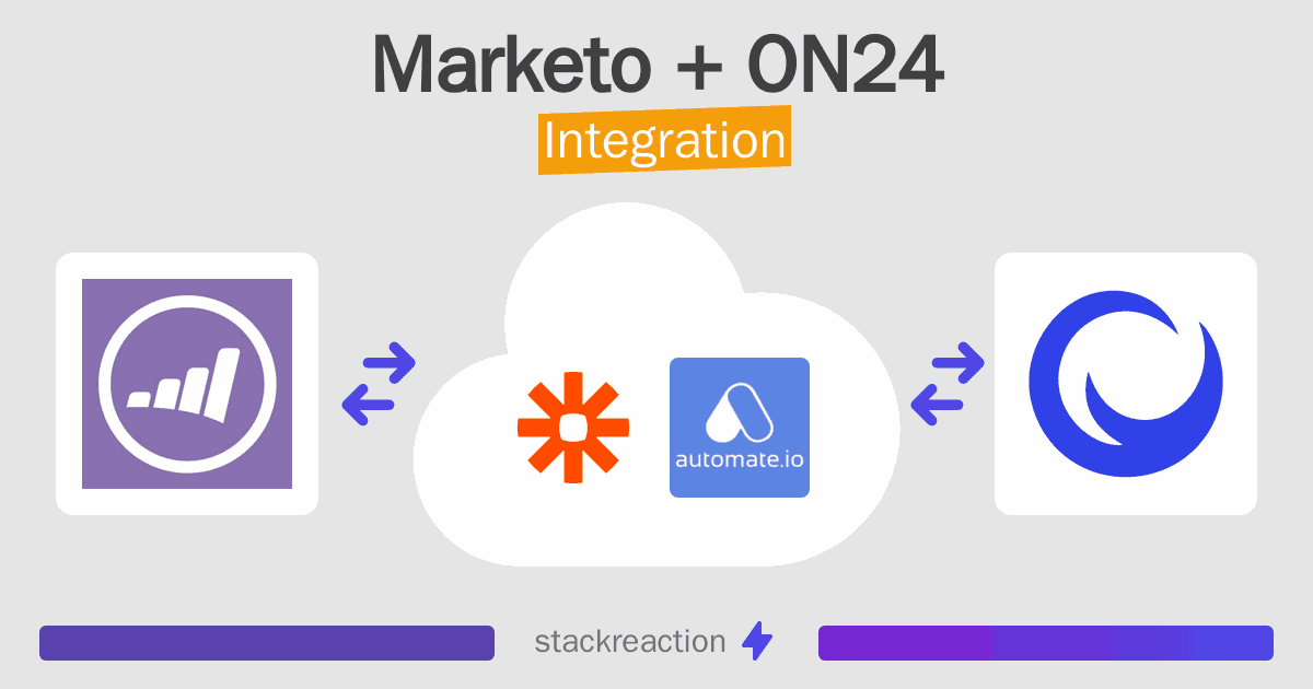 Marketo and ON24 Integration