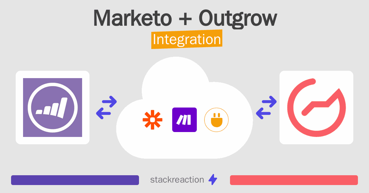 Marketo and Outgrow Integration