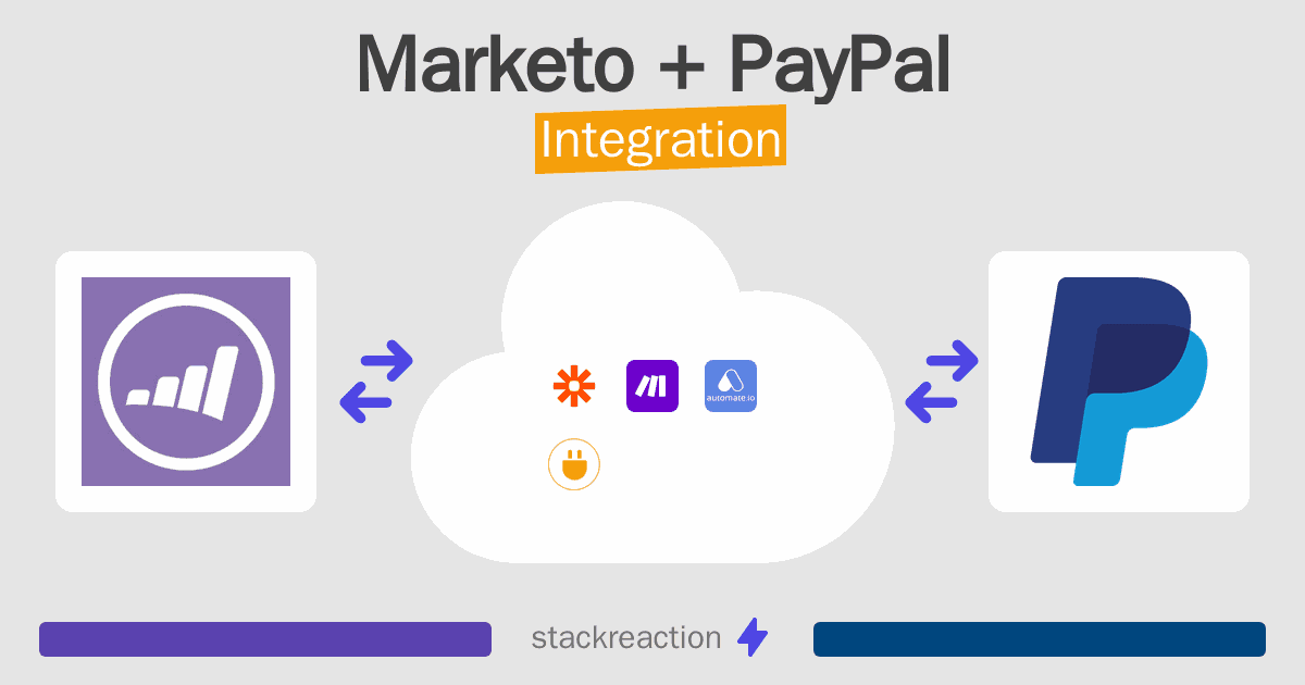 Marketo and PayPal Integration