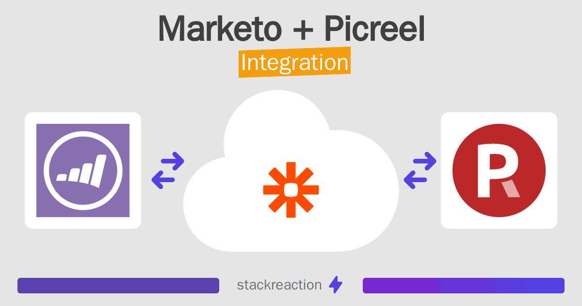 Marketo and Picreel Integration