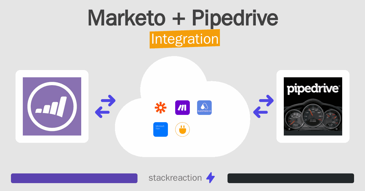 Marketo and Pipedrive Integration
