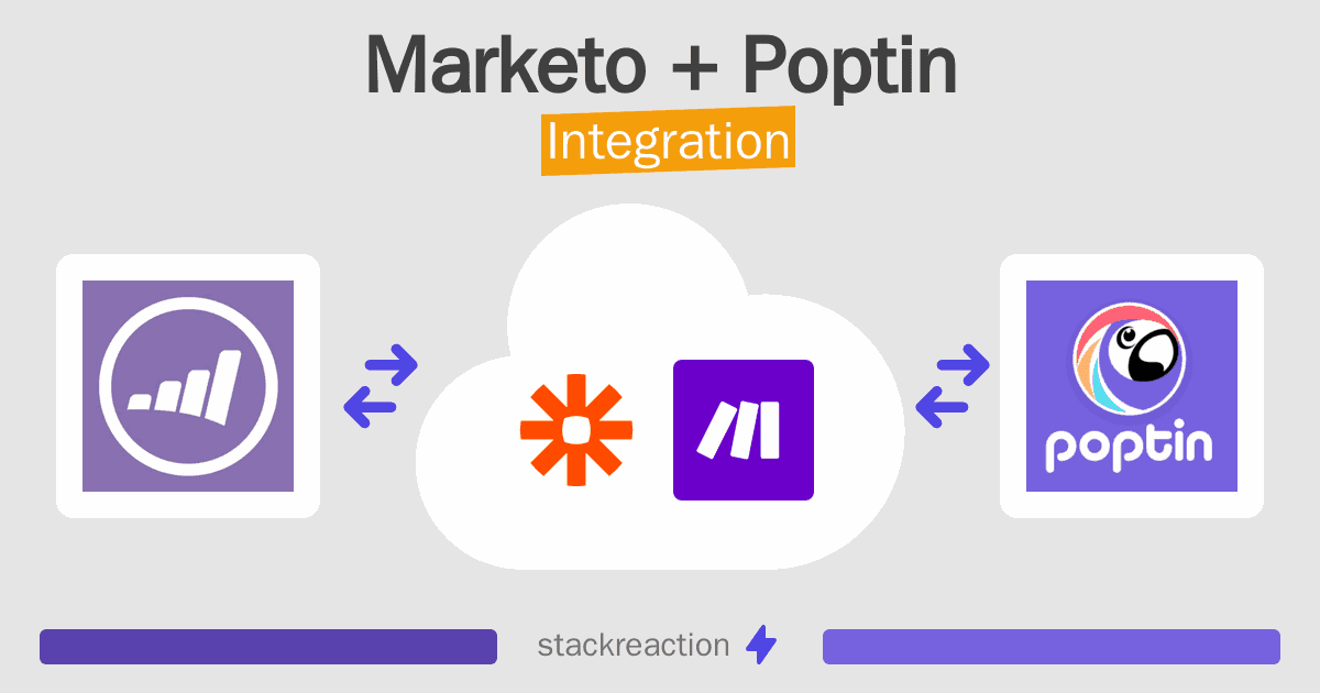 Marketo and Poptin Integration