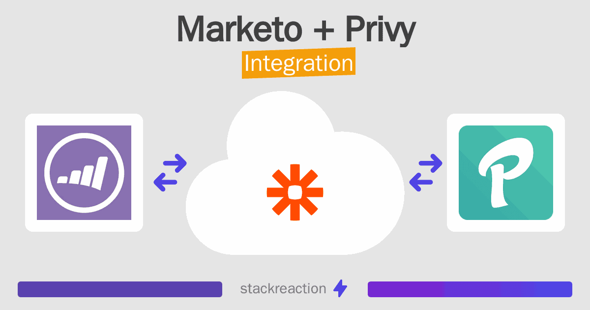 Marketo and Privy Integration
