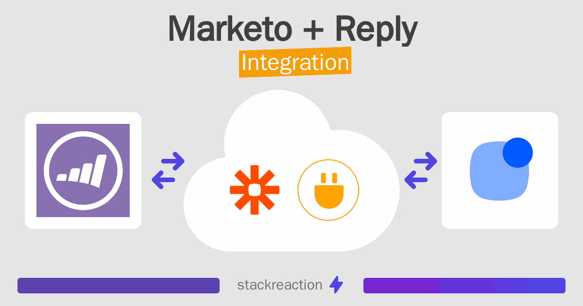 Marketo and Reply Integration