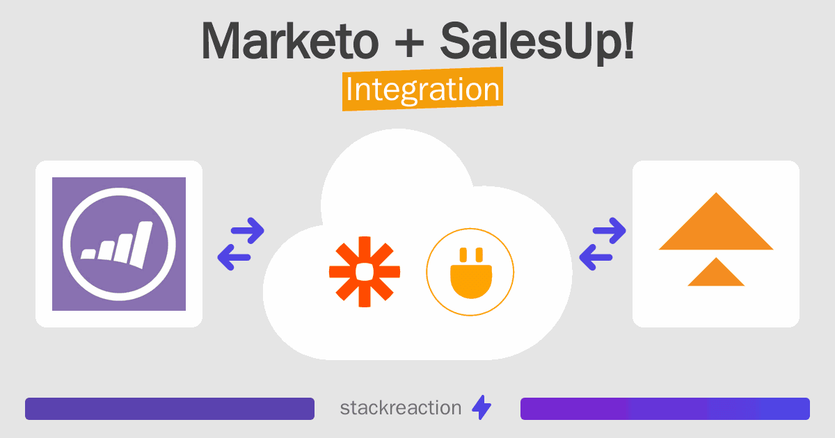 Marketo and SalesUp! Integration