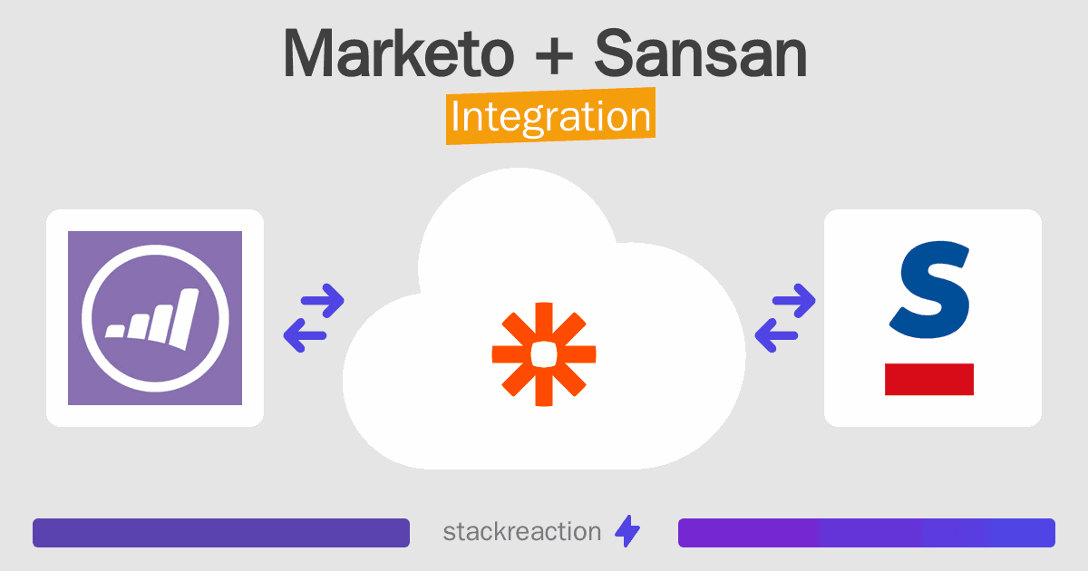 Marketo and Sansan Integration