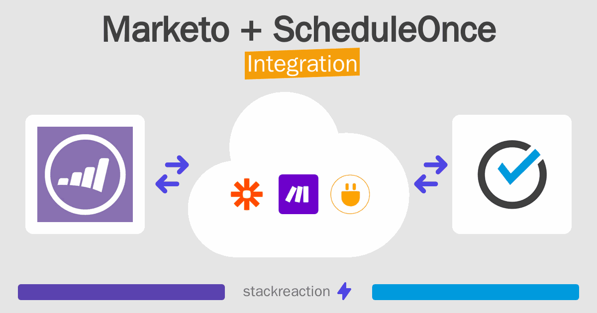 Marketo and ScheduleOnce Integration