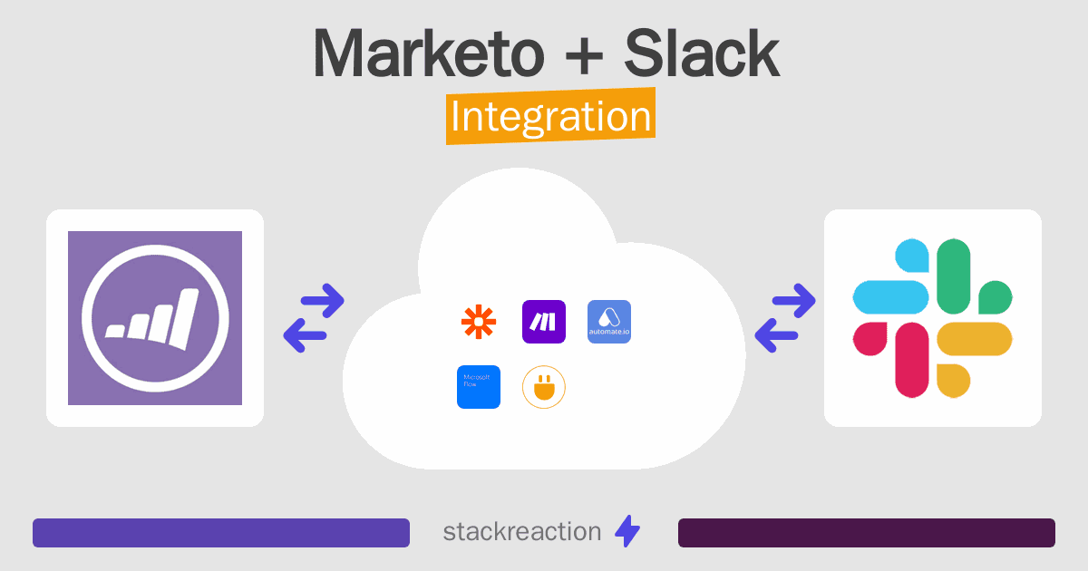 Marketo and Slack Integration