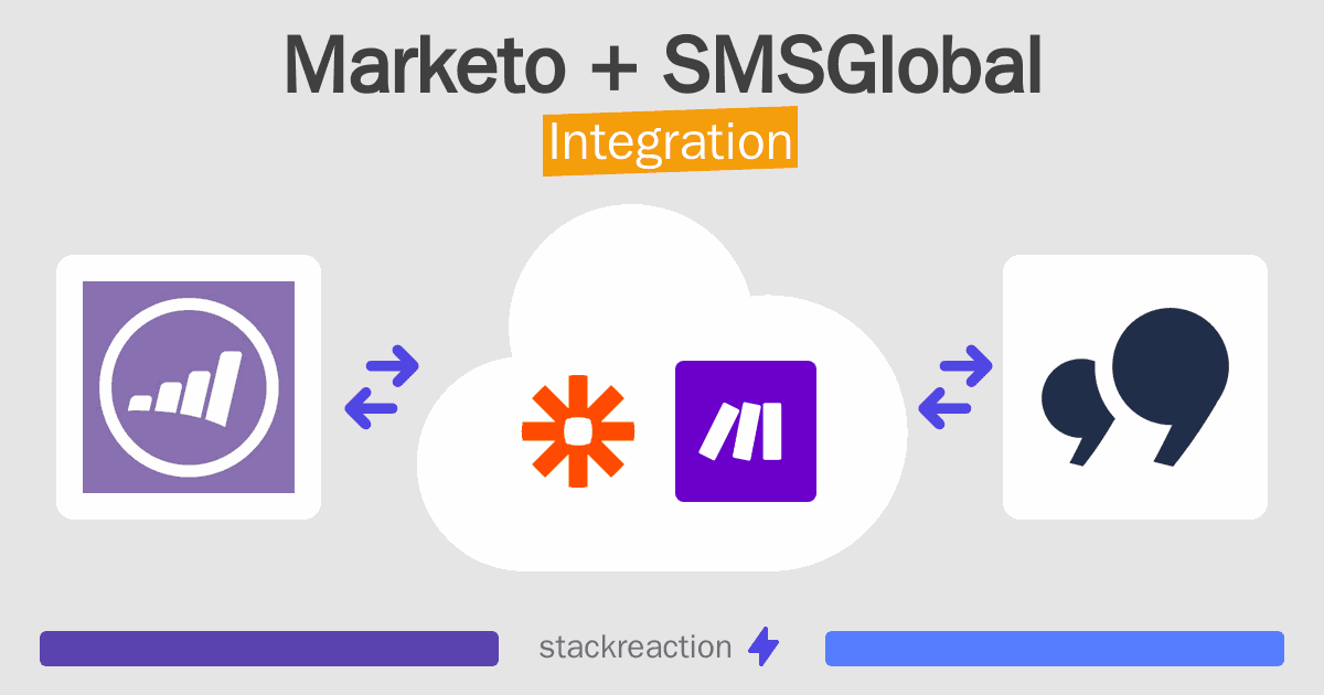 Marketo and SMSGlobal Integration