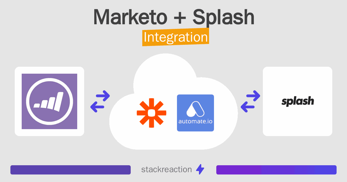 Marketo and Splash Integration