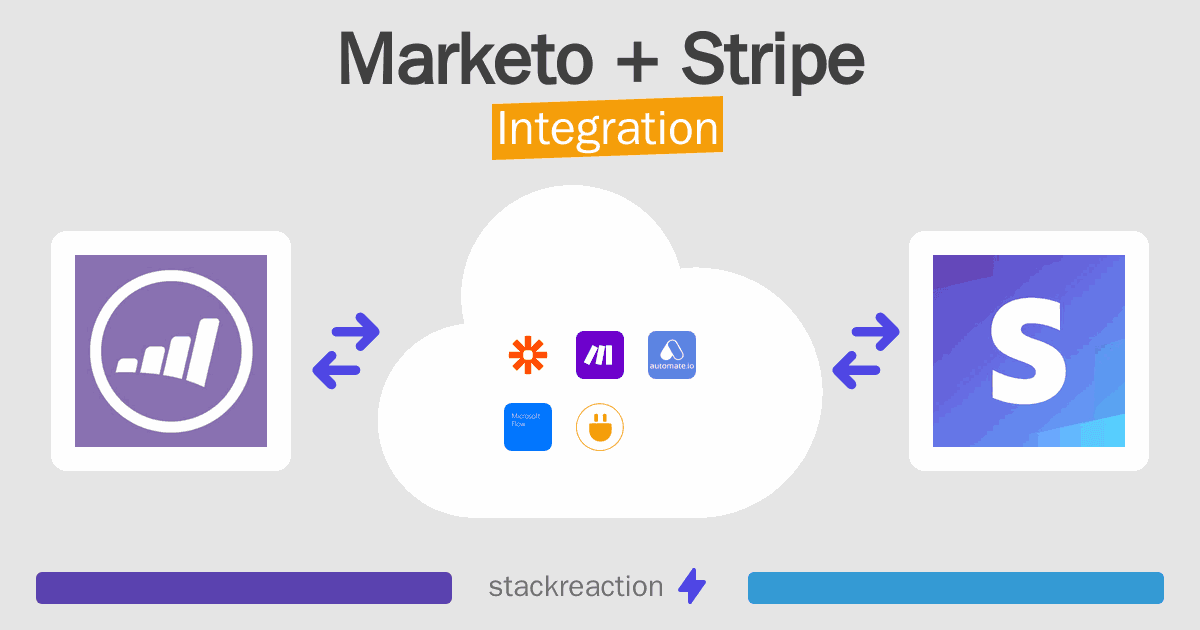 Marketo and Stripe Integration