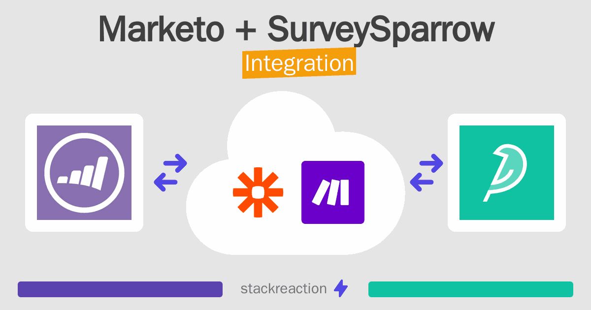 Marketo and SurveySparrow Integration
