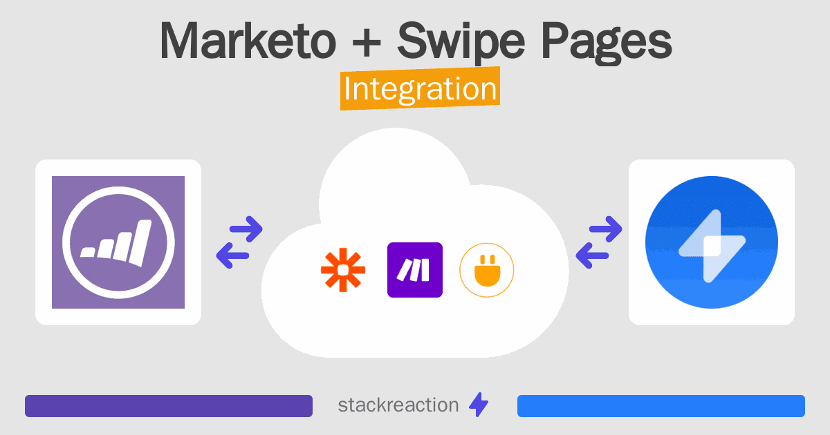 Marketo and Swipe Pages Integration