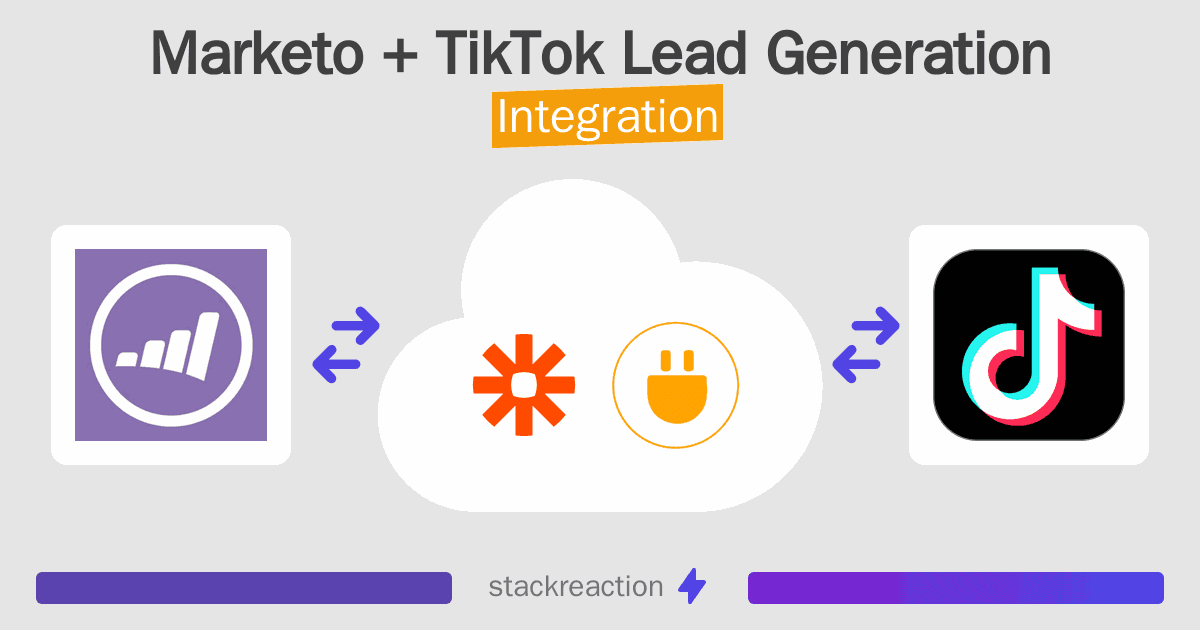 Marketo and TikTok Lead Generation Integration