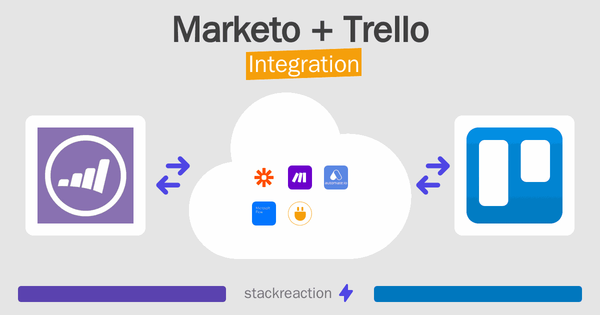 Marketo and Trello Integration