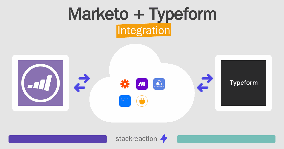 Marketo and Typeform Integration
