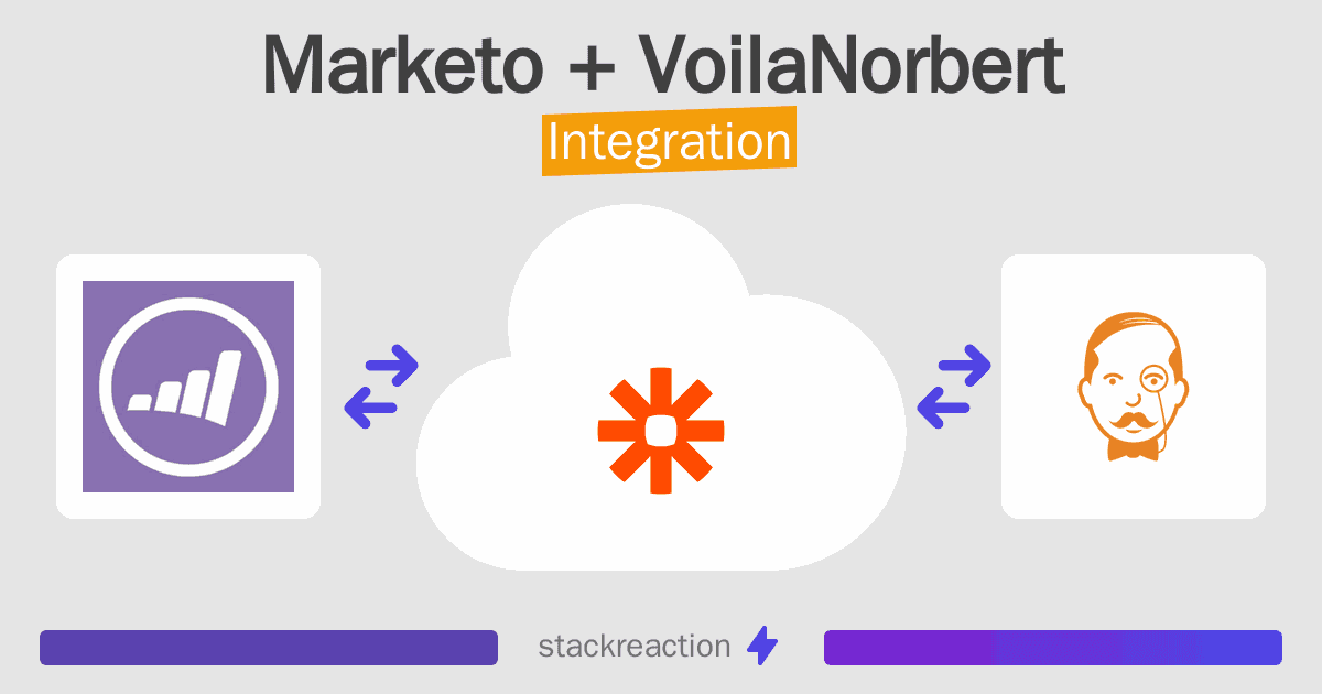 Marketo and VoilaNorbert Integration