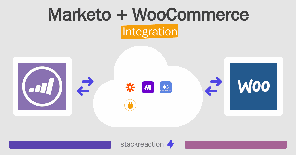 Marketo and WooCommerce Integration