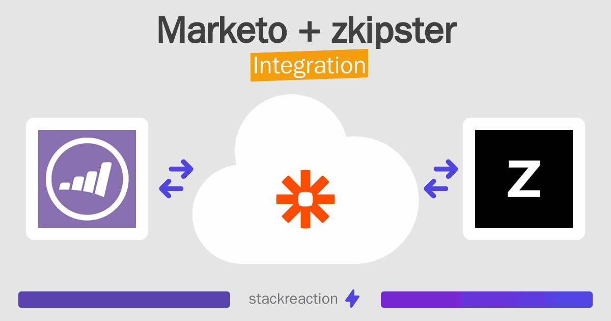 Marketo and zkipster Integration