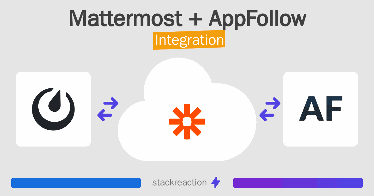Mattermost and AppFollow Integration