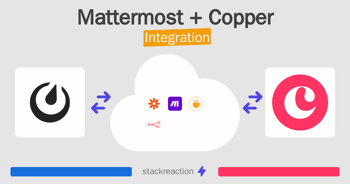 Mattermost and Copper Integration