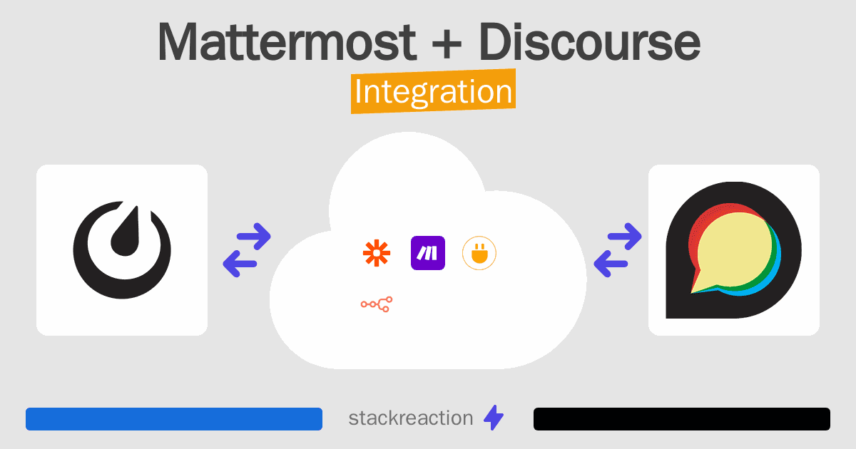 Mattermost and Discourse Integration