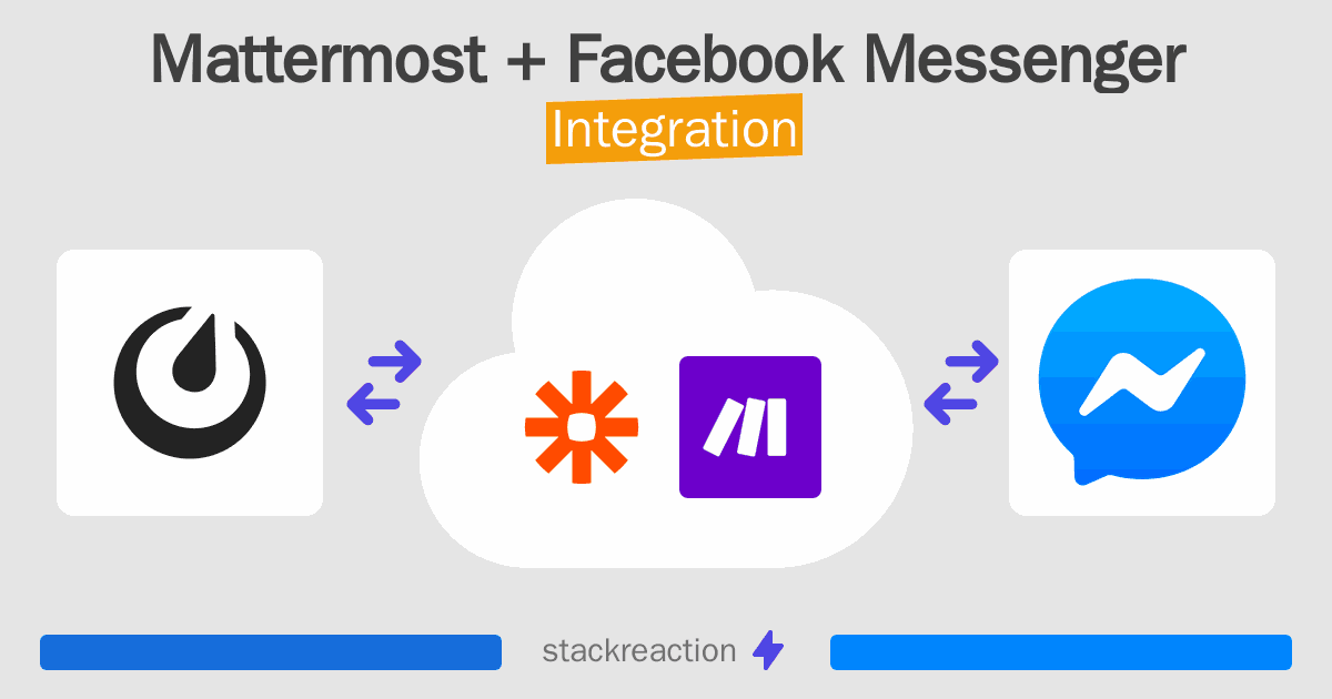 Mattermost and Facebook Messenger Integration