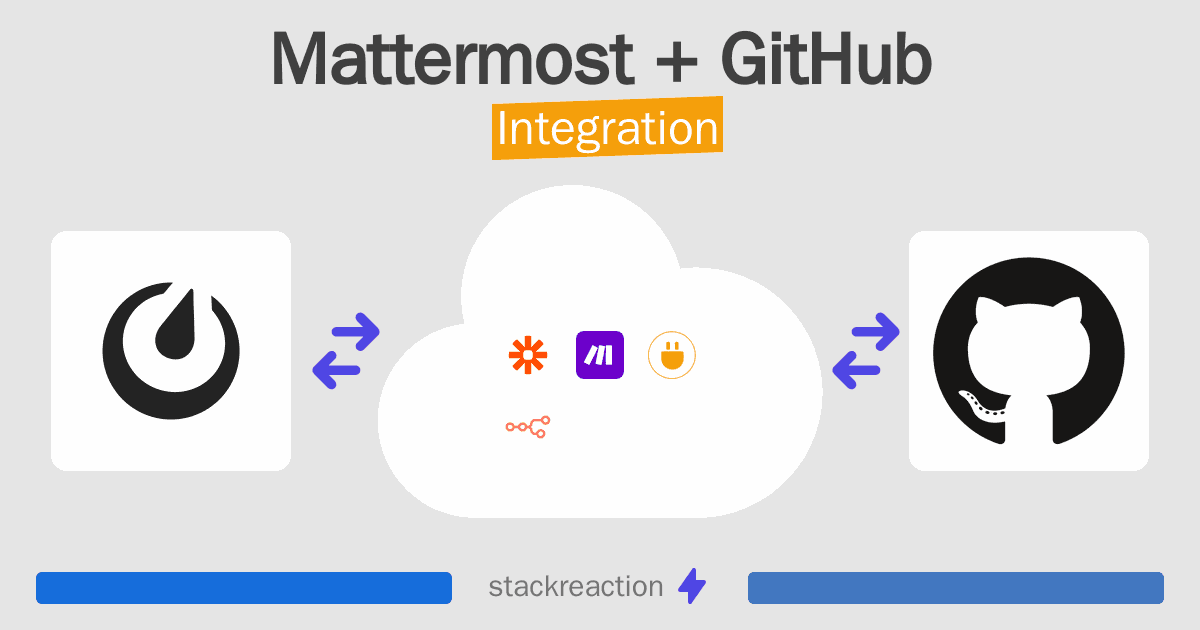 Mattermost and GitHub Integration