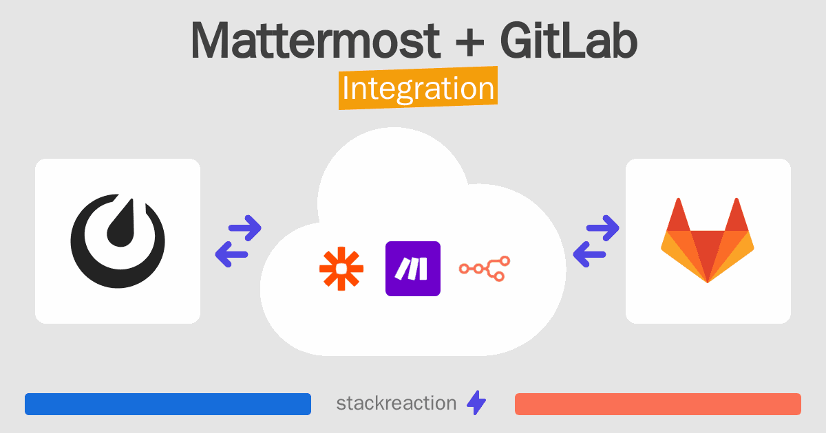Mattermost and GitLab Integration
