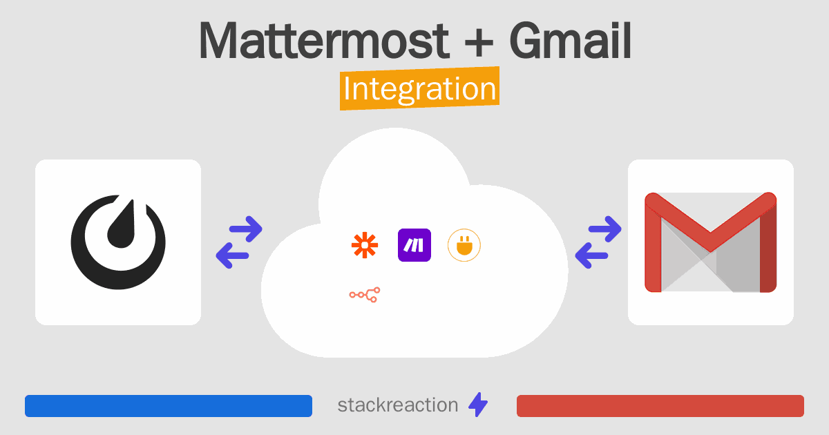 Mattermost and Gmail Integration