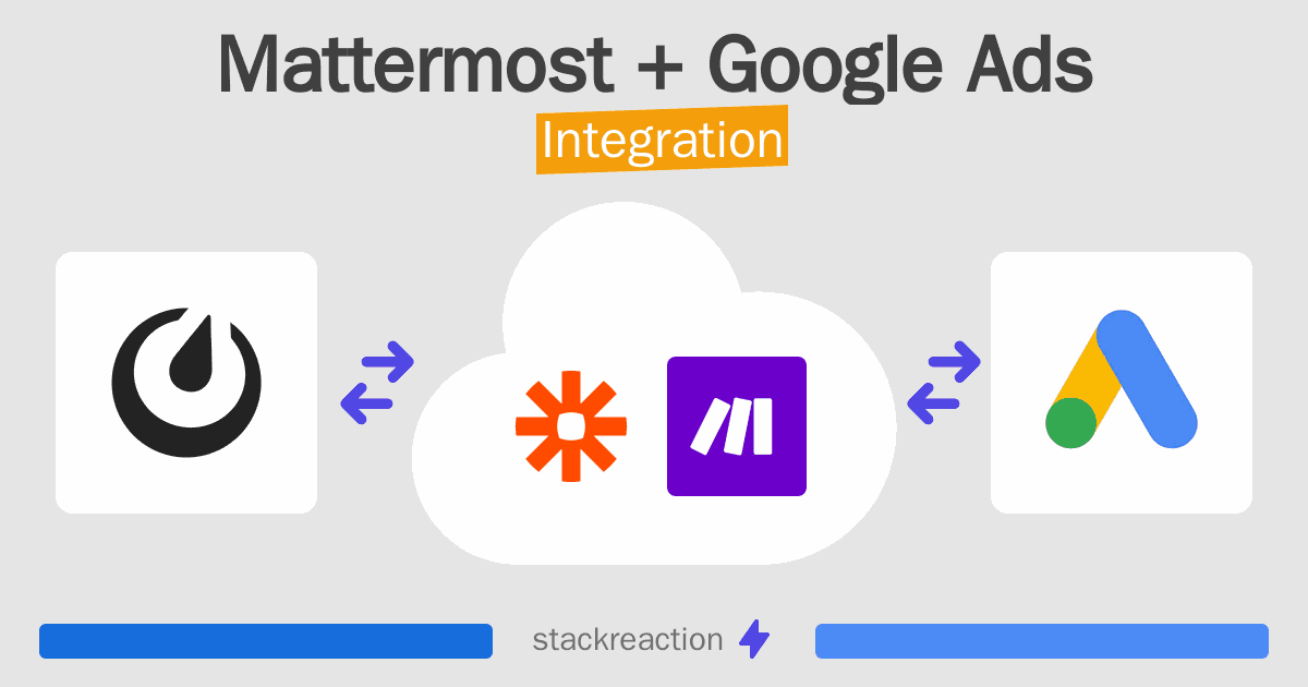 Mattermost and Google Ads Integration