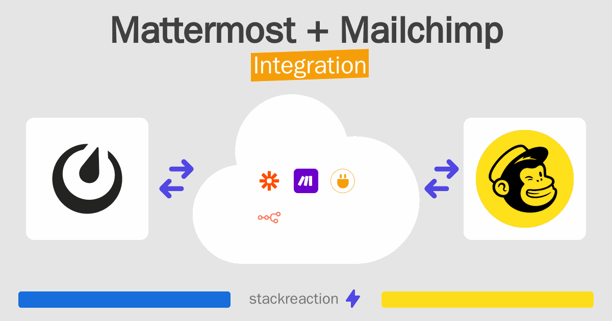 Mattermost and Mailchimp Integration