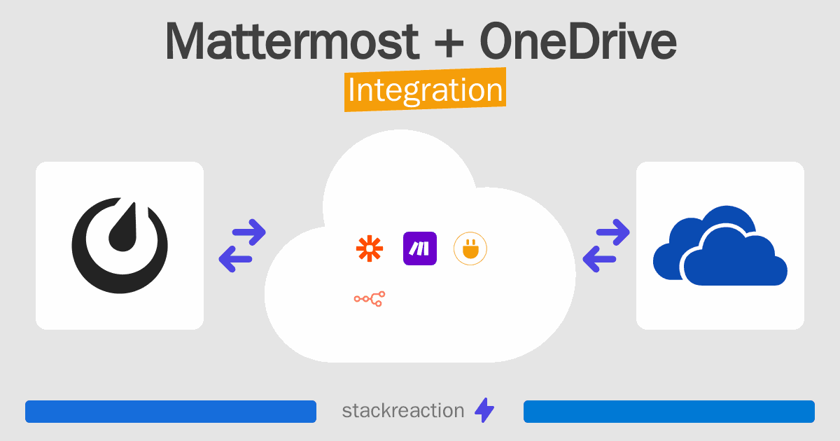 Mattermost and OneDrive Integration