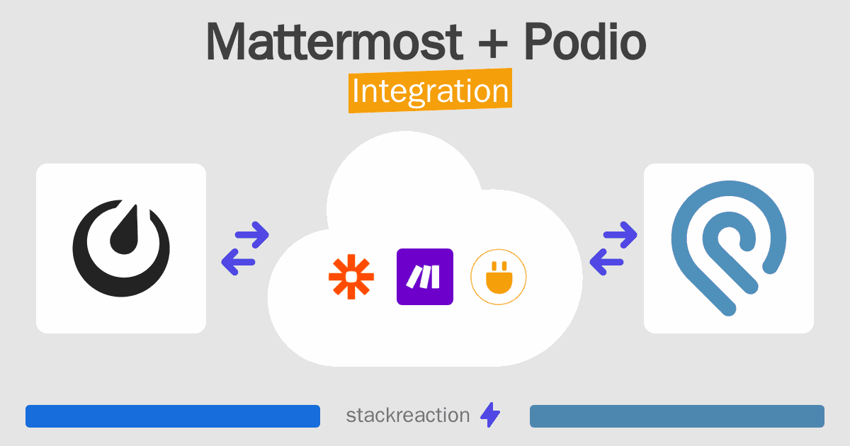 Mattermost and Podio Integration