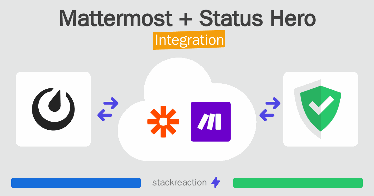 Mattermost and Status Hero Integration