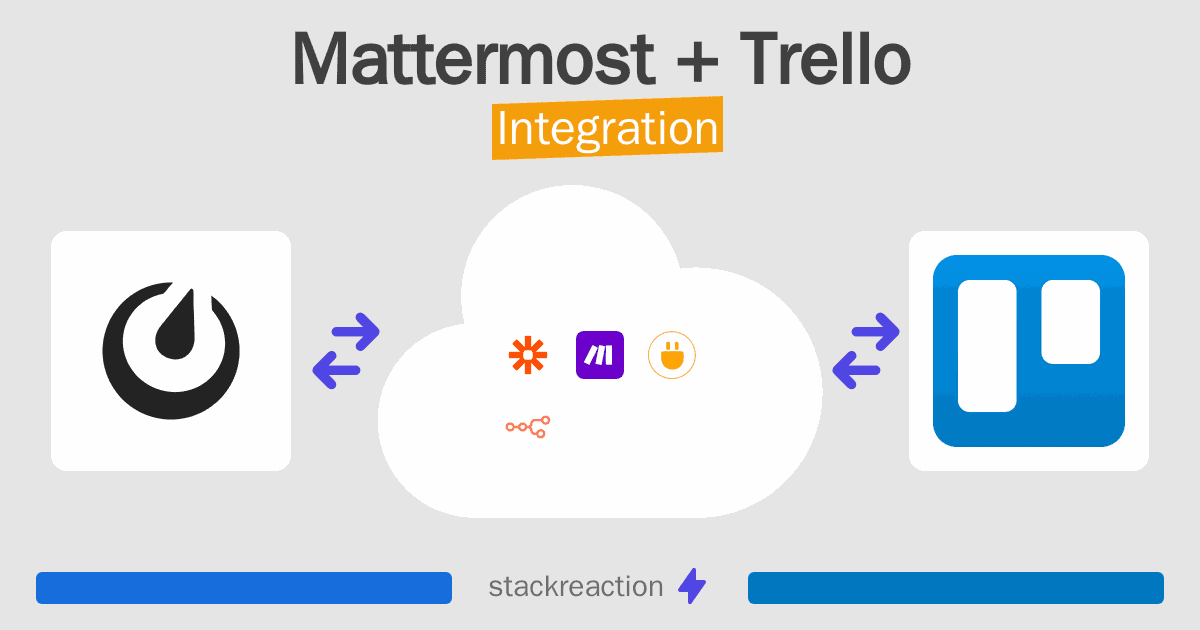 Mattermost and Trello Integration